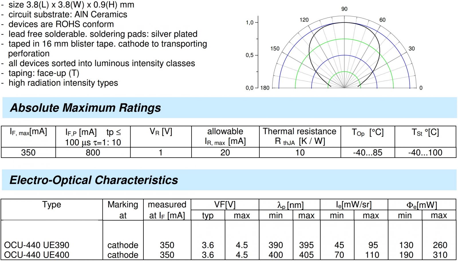 סופר לדים אולטרה סגולים OSA OPTO LIGHT UV LED